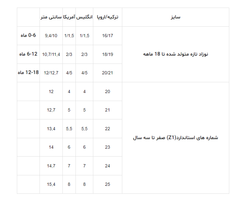 راهنمای سایز کفش نوزاد پسر و دختر ترندیول